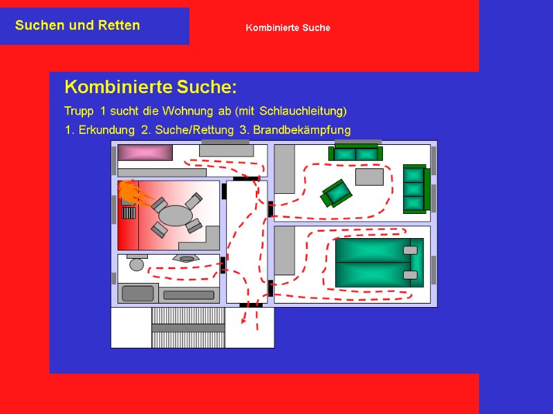 Kombinierte Suche: Trupp 1 sucht die Wohnung ab (mit Schlauchleitung) 1. Erkundung 2. Suche/Rettung